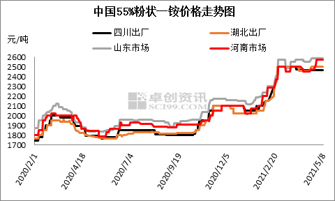 国内销售进入淡季 磷肥出口稳中向好