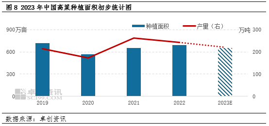 玉米价格的走势分析_玉米行情走势_我国下半年玉米价格走势