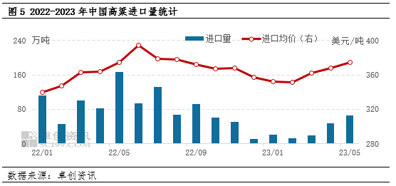我国下半年玉米价格走势_玉米价格的走势分析_玉米行情走势