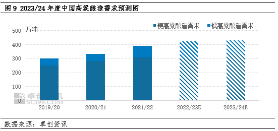 玉米行情走势_玉米价格的走势分析_我国下半年玉米价格走势