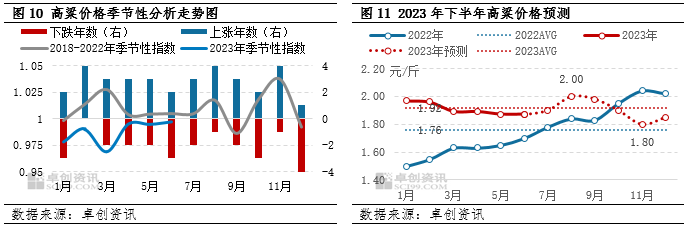 我国下半年玉米价格走势_玉米价格的走势分析_玉米行情走势