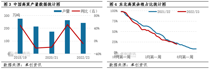 玉米价格的走势分析_玉米行情走势_我国下半年玉米价格走势