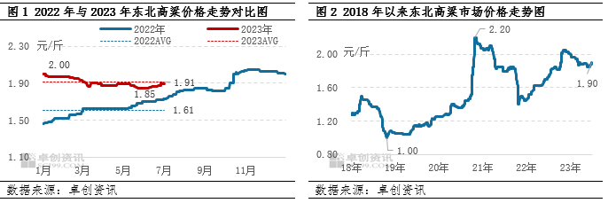 玉米价格的走势分析_玉米行情走势_我国下半年玉米价格走势