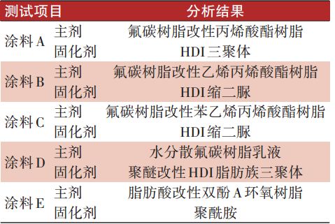 抗结冰涂料在轨道车辆上的应用研究 中国腐蚀与防护网 微信公众号文章阅读 Wemp