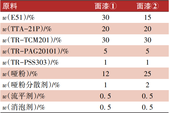 防滑木地板漆_斑馬線的漆防滑嗎_軟膠地板橡膠防滑地板