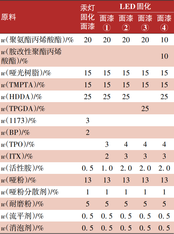 軟膠地板橡膠防滑地板_防滑木地板漆_斑馬線的漆防滑嗎