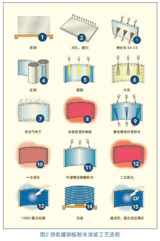 圖片