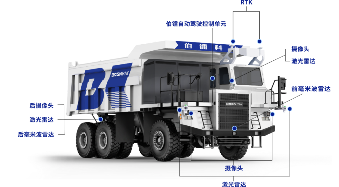 智慧矿山解决方案