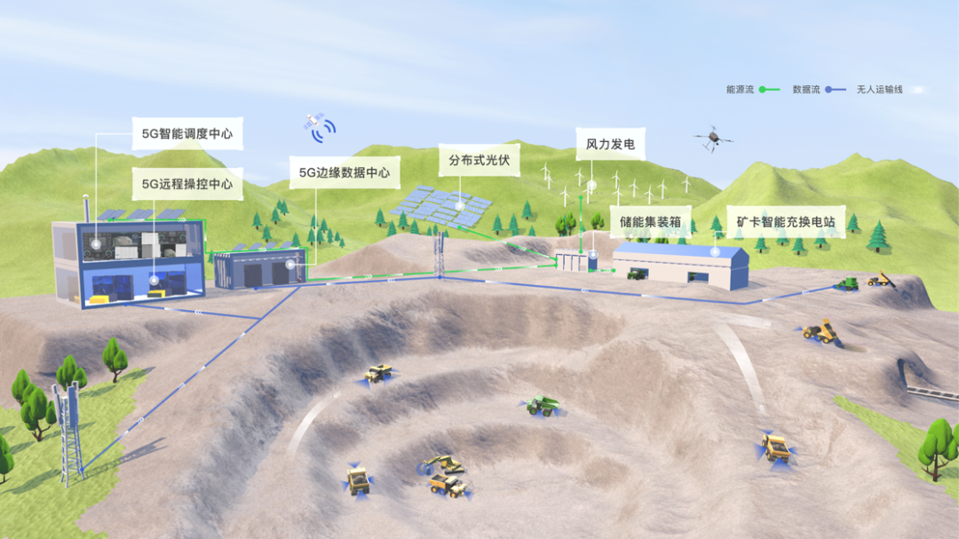 智慧矿山解决方案