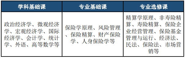 毕业就失业 学保险专业不等于卖保险 全网搜