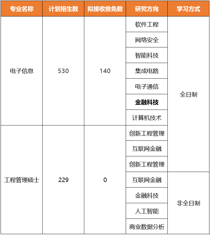 东北师范大学自考学位_中国人民大学自考学位_工学学位