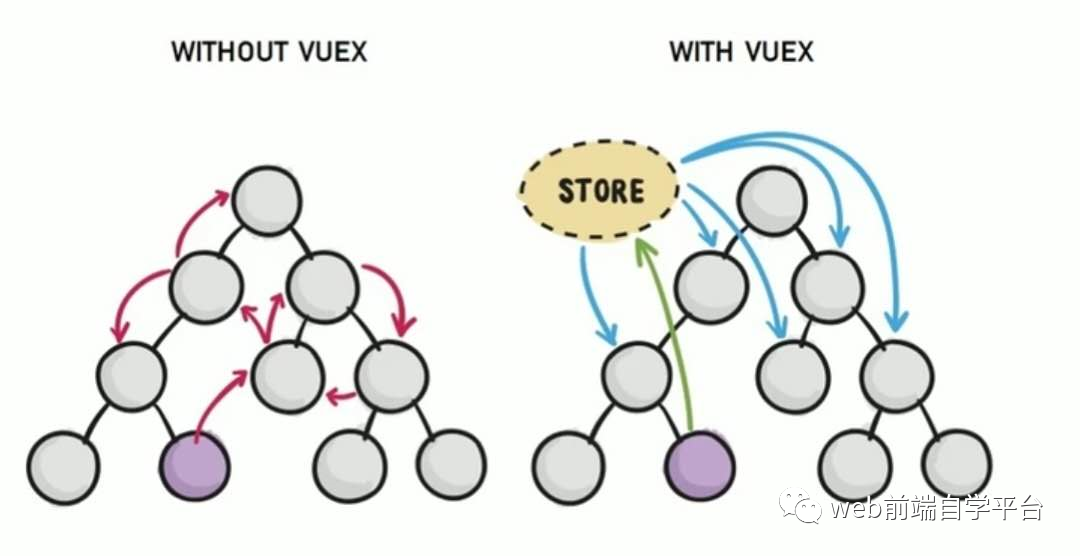 vuex简介、工作原理及基本使用