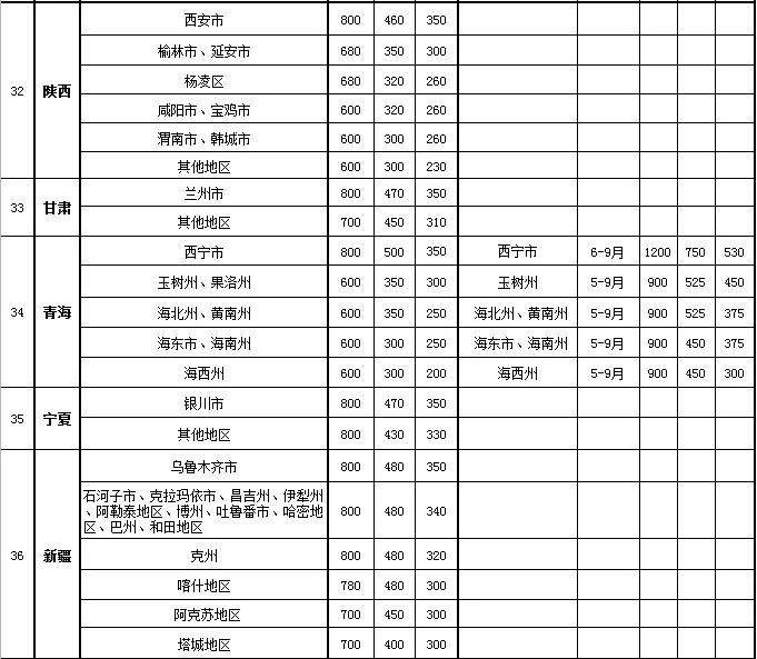 财政部《中央和国家机关差旅费管理办法》（附住宿标准） （财行〔2013〕531号）