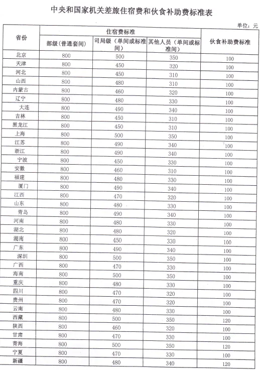 财政部《中央和国家机关差旅费管理办法》（附住宿标准） （财行〔2013〕531号）