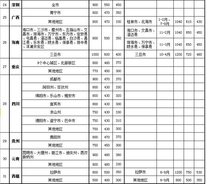 财政部《中央和国家机关差旅费管理办法》（附住宿标准） （财行〔2013〕531号）