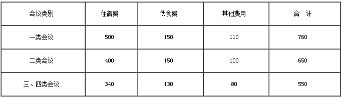 财政部 国管局 中直局《中央和国家机关会议费管理办法》 （财行〔2016〕214号）