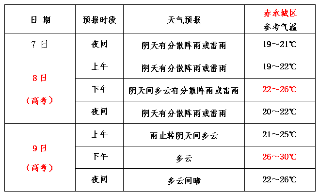 2024年06月12日 遵义天气