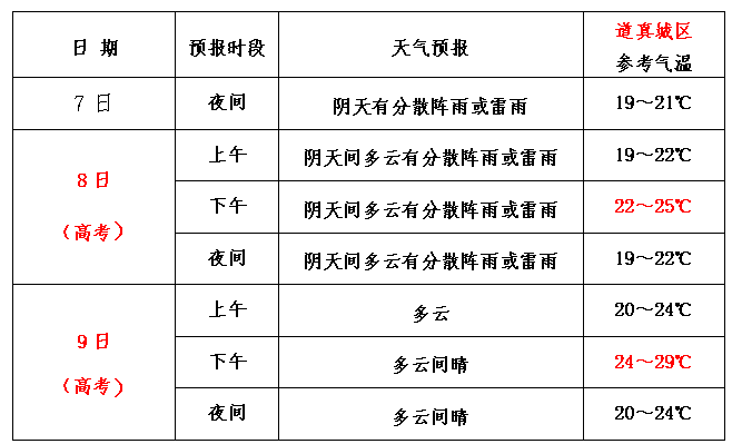 2024年06月12日 遵义天气