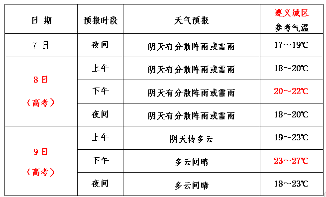 2024年06月12日 遵义天气