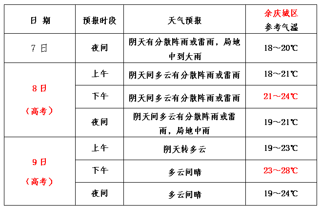 2024年06月12日 遵义天气