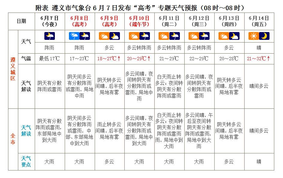 2024年06月12日 遵义天气