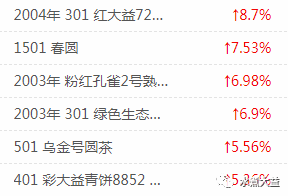 大益行情网 | 一周热点行情04.29-05.05