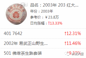 大益行情网 | 一周热点行情04.29-05.05