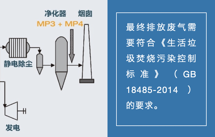 符合垃圾焚烧排放标准，烟气排放及测试你需要注意什么？