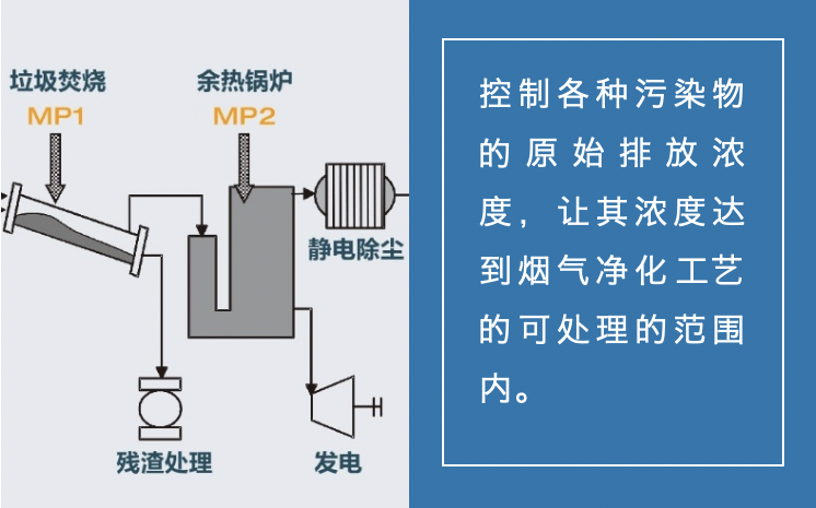 符合垃圾焚烧排放标准，烟气排放及测试你需要注意什么？