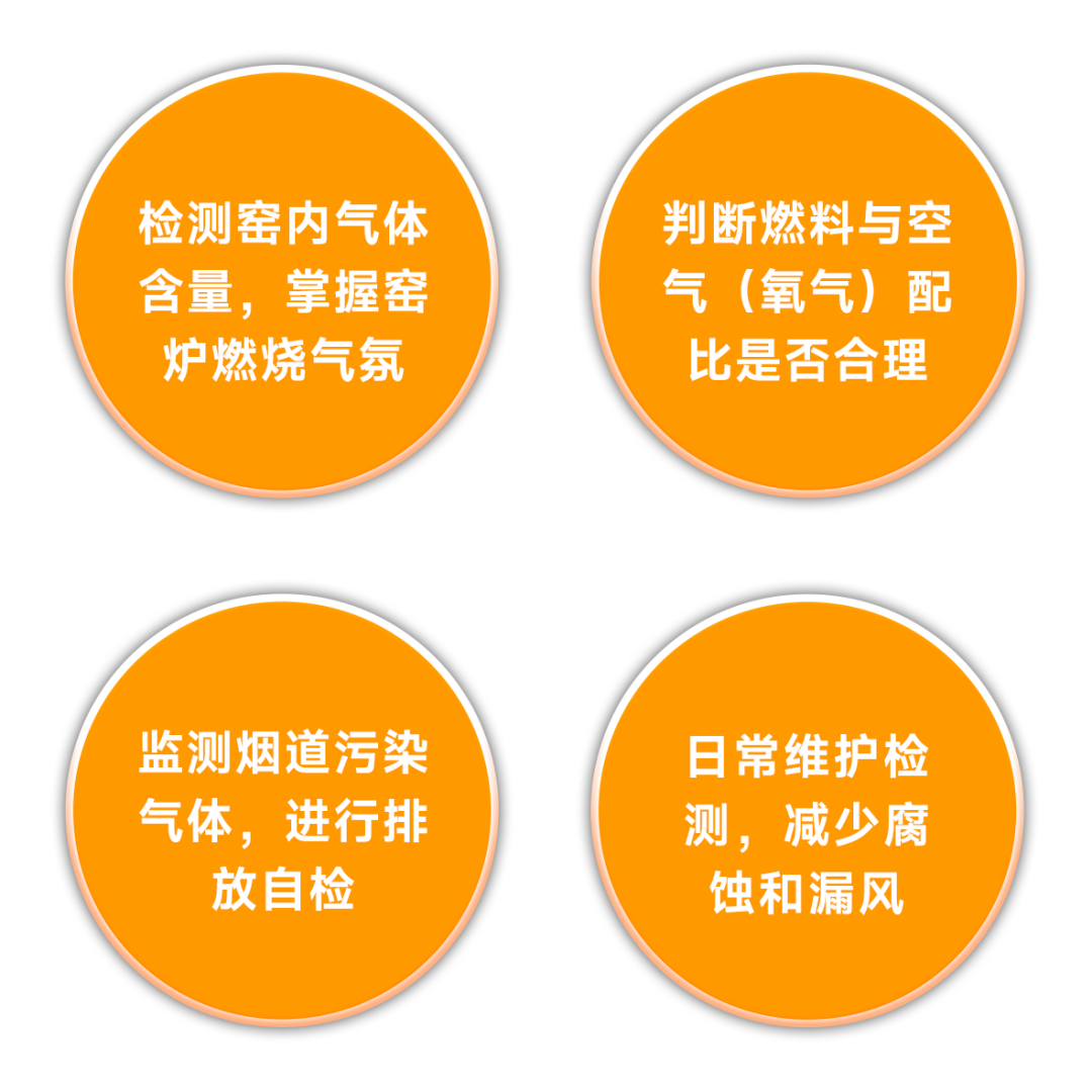 優(yōu)化玻璃生產(chǎn)流程｜實現(xiàn)節(jié)能降碳目標