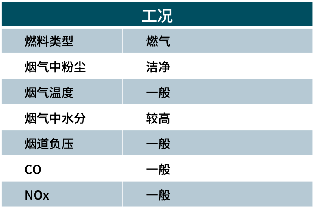 应用讲解 | 烟气分析仪助力烟叶生产提质增效