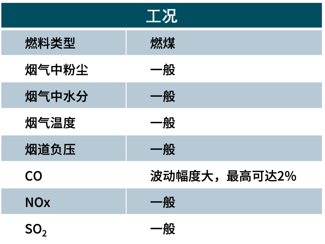 应用讲解 | 烟气分析仪助力烟叶生产提质增效