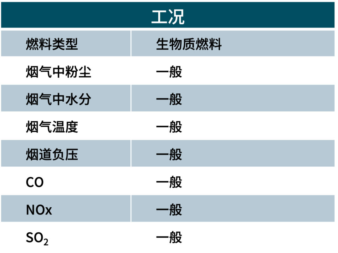 应用讲解 | 烟气分析仪助力烟叶生产提质增效
