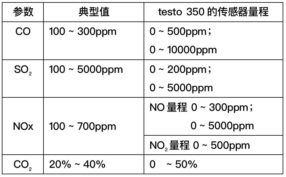 玻璃行业用户证言：仪器的价值远远超过本身价格