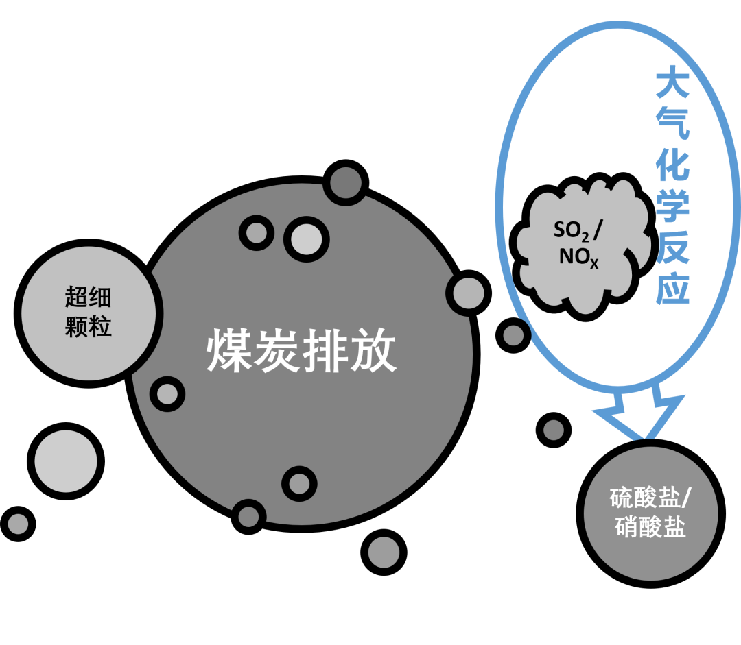 TESTO 300智能烟气分析仪 助力低氮排放测量