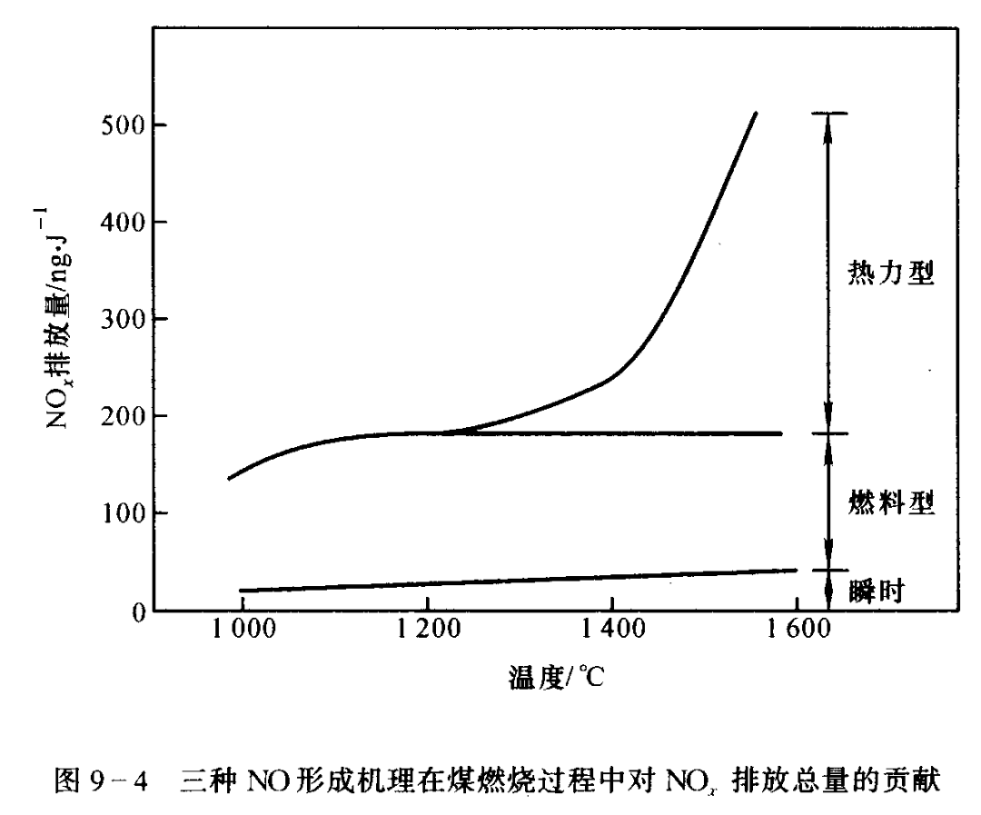 TESTO 300智能烟气分析仪 助力低氮排放测量