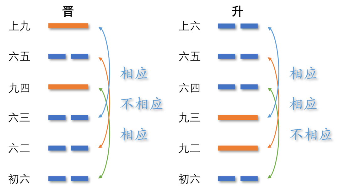 易经八卦算命生辰八字_阴阳五行与易经八卦起源_易经八卦发展史