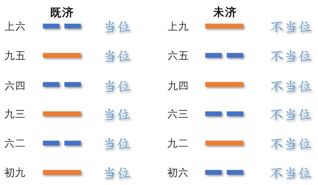 易经八卦发展史_阴阳五行与易经八卦起源_易经八卦算命生辰八字