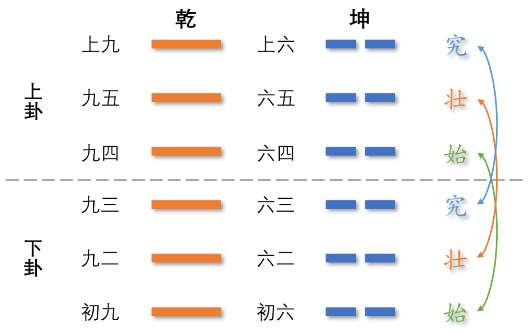 阴阳五行与易经八卦起源_易经八卦算命生辰八字_易经八卦发展史