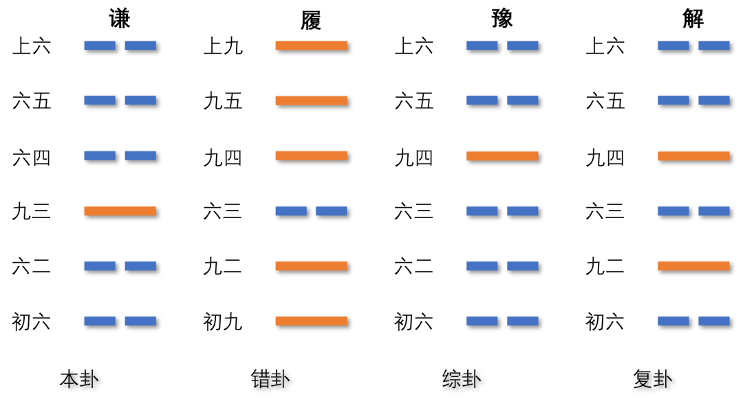 阴阳五行与易经八卦起源_易经八卦发展史_易经八卦算命生辰八字