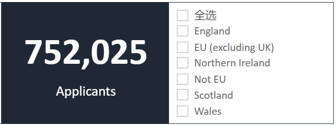 2024年UCAS最新申请数据解读，快来看看谁在跟你抢Offer！