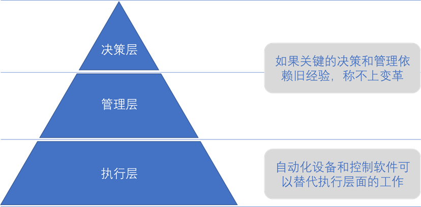 实验室的智能革命：智慧诞生之路