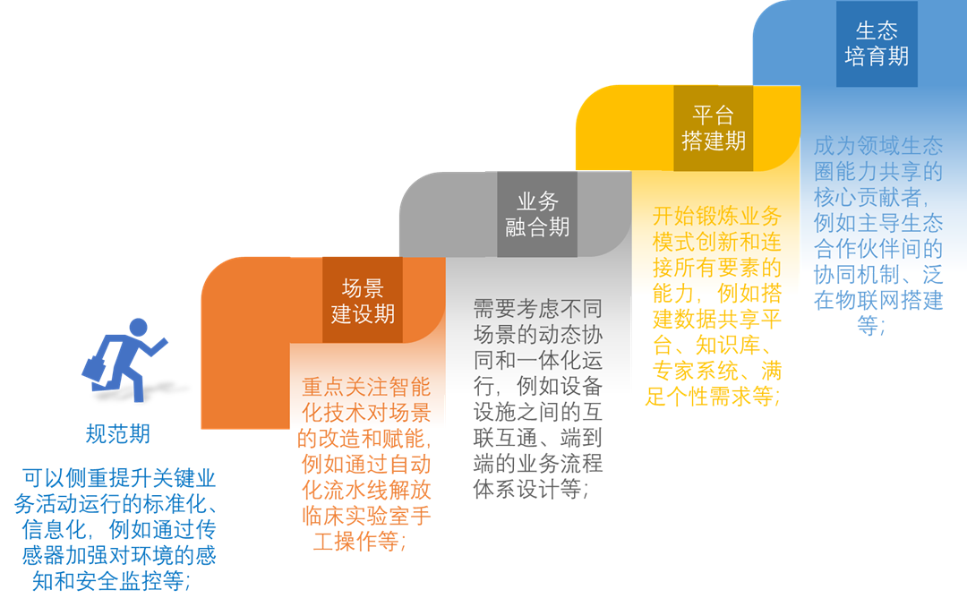 实验室的智能革命：智慧诞生之路