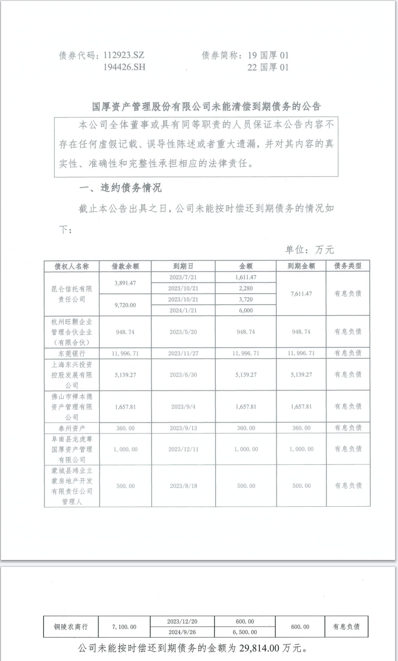 2024年05月12日 阳光城股票