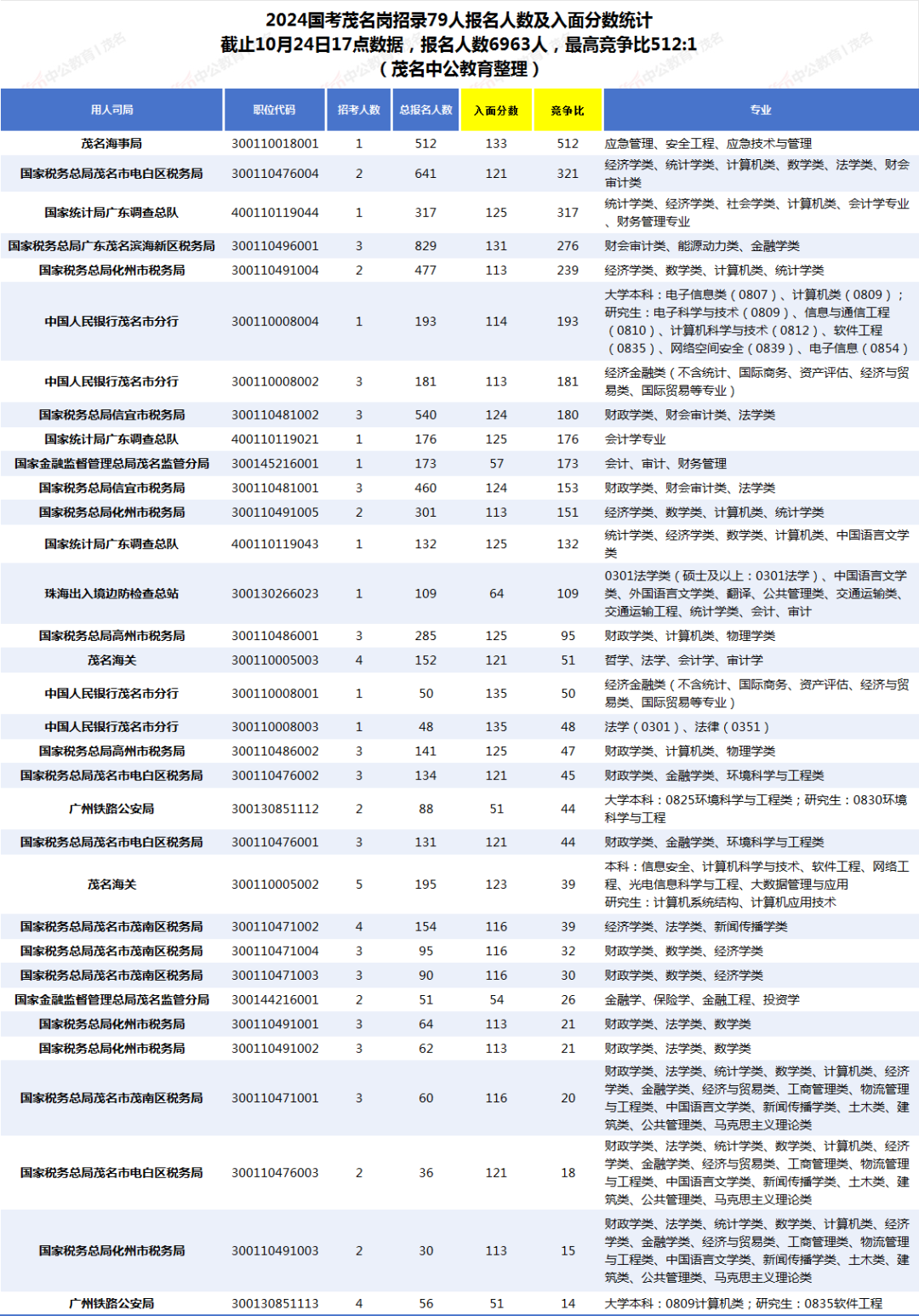 國考報名截止日期2020_2024年國考報名時間_國考報名時間