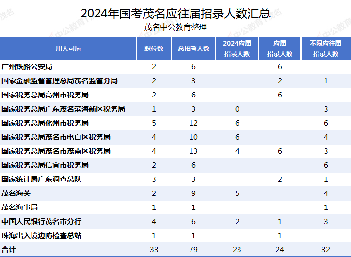國考報名截止日期2020_國考報名時間_2024年國考報名時間