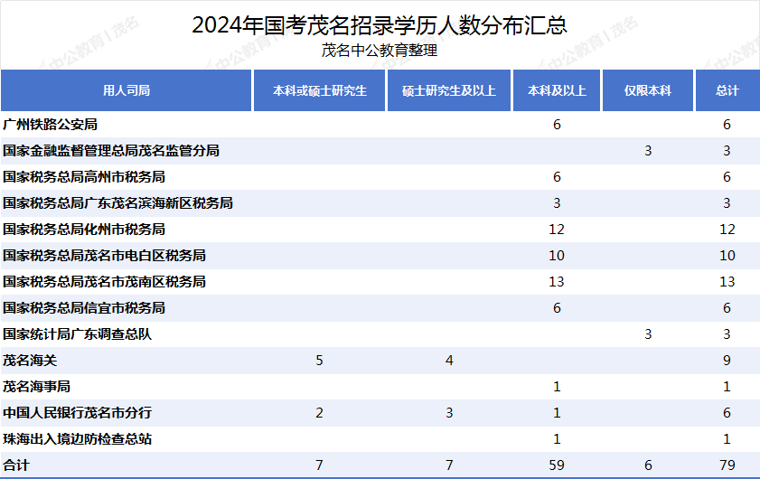 國考報名時間_國考報名截止日期2020_2024年國考報名時間