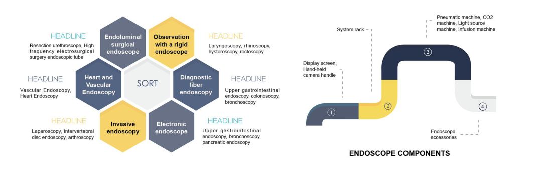 产品设计作品集的逻辑的图4