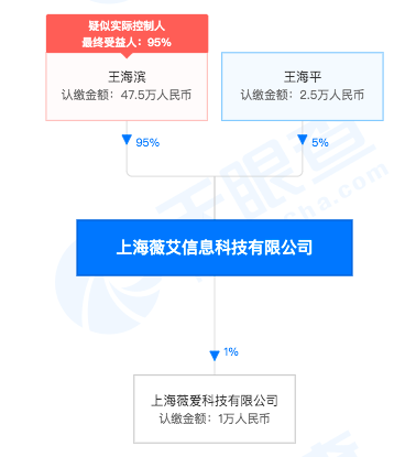 上海伴游网站_上海伴游_上海伴游招聘网