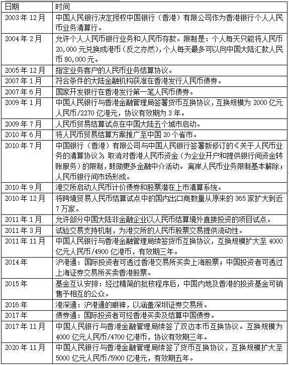 离岸人民币市场 是指_人民币离岸市场是什么意思_人民币离岸市场名词解释